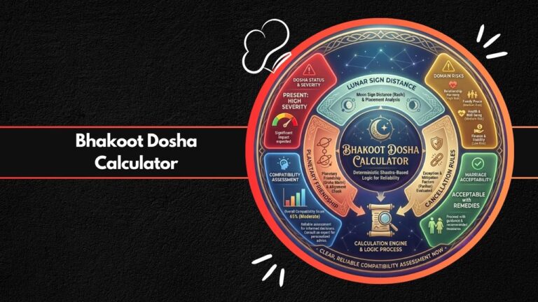 Bhakoot Dosha Calculator