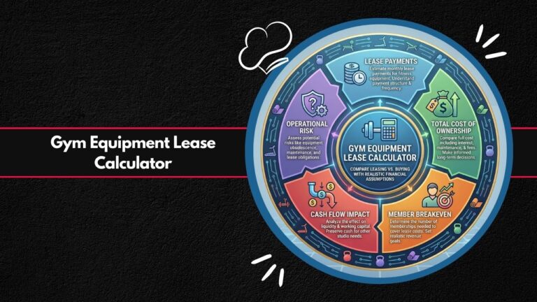Gym Equipment Lease Calculator
