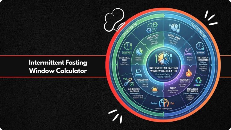 Intermittent Fasting Window Calculator