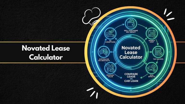 Novated Lease Calculator