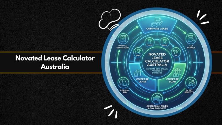 Novated Lease Calculator Australia