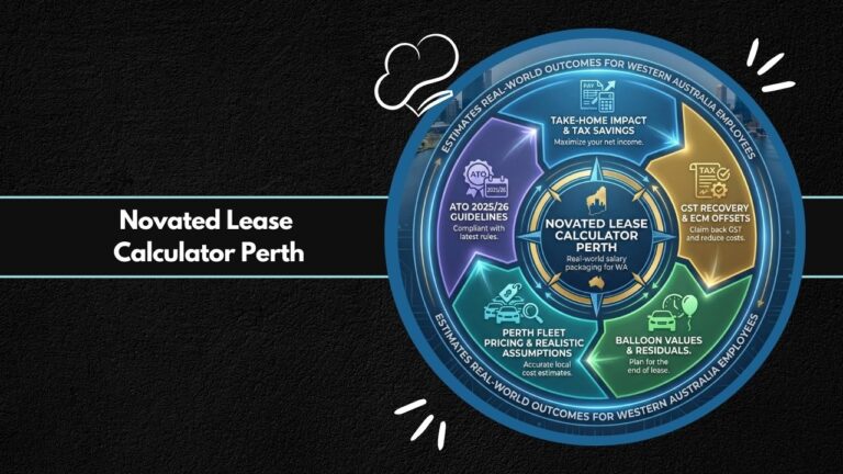 Novated Lease Calculator Perth