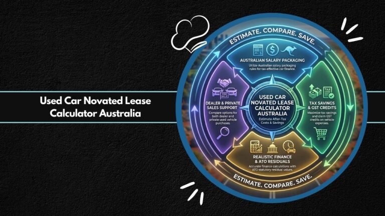 Used Car Novated Lease Calculator Australia