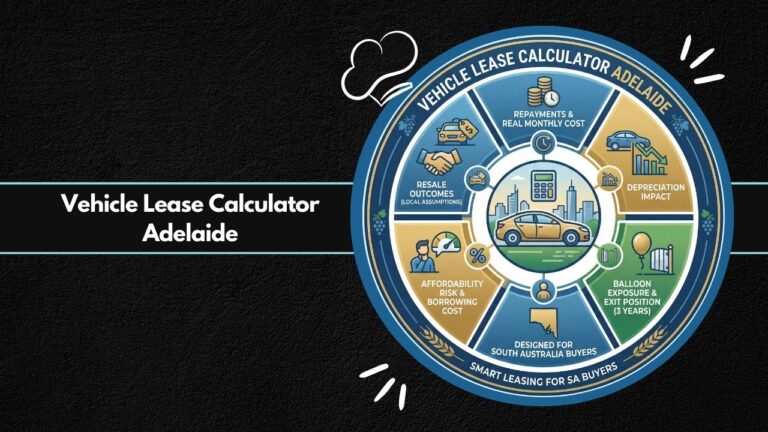 Vehicle Lease Calculator Adelaide