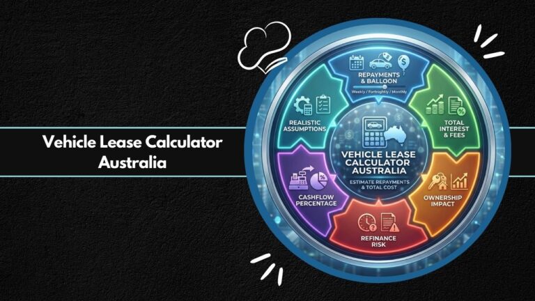 Vehicle Lease Calculator Australia