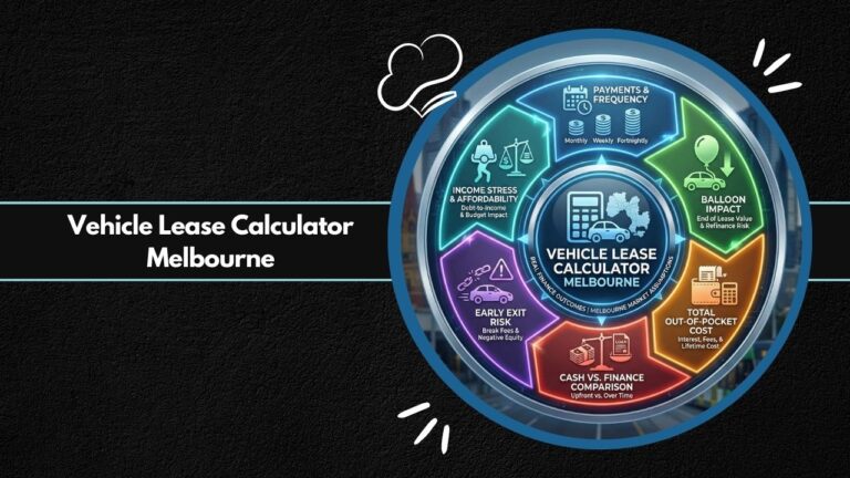 Vehicle Lease Calculator Melbourne