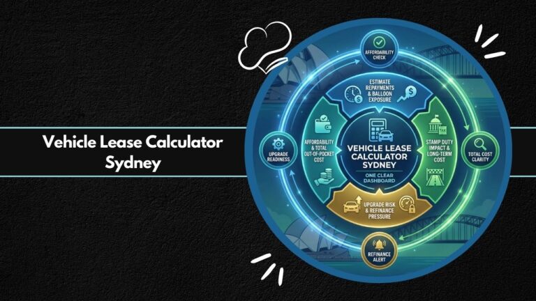 Vehicle Lease Calculator Sydney