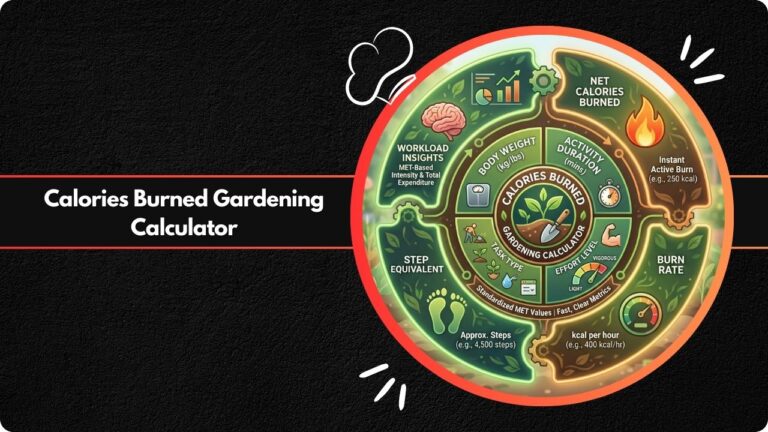 Calories Burned Gardening Calculator