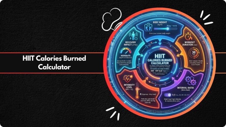 HIIT Calories Burned Calculator