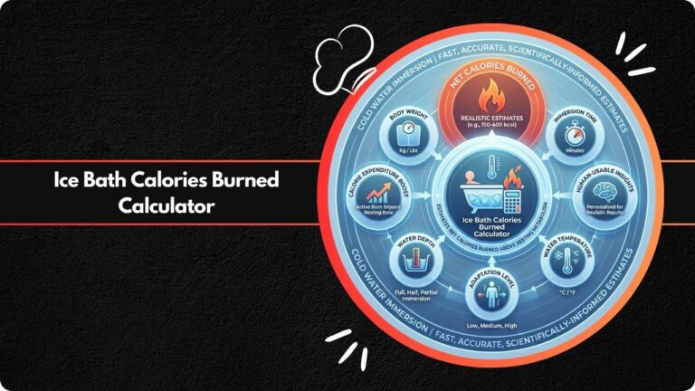 Ice Bath Calories Burned Calculator