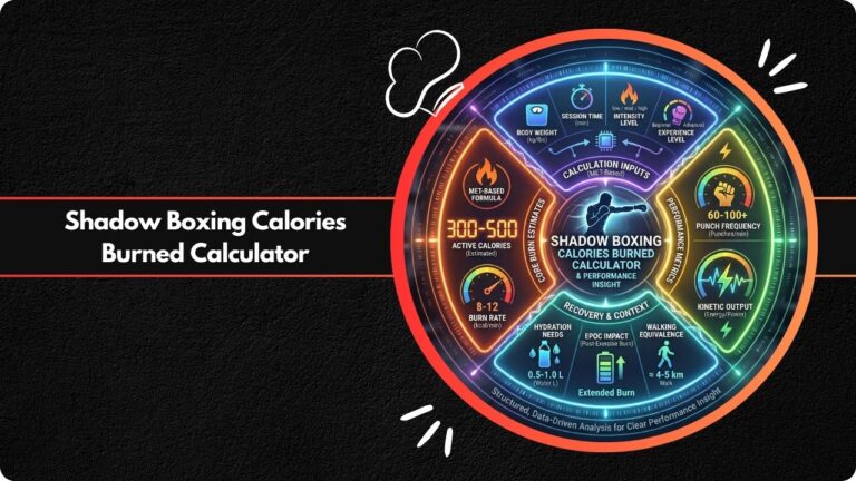 Shadow Boxing Calories Burned Calculator