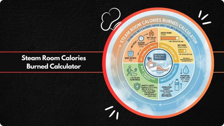 Steam Room Calories Burned Calculator
