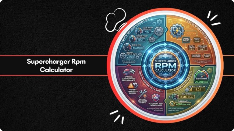 Supercharger Rpm Calculator