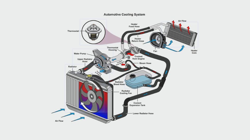 automotive cooling system