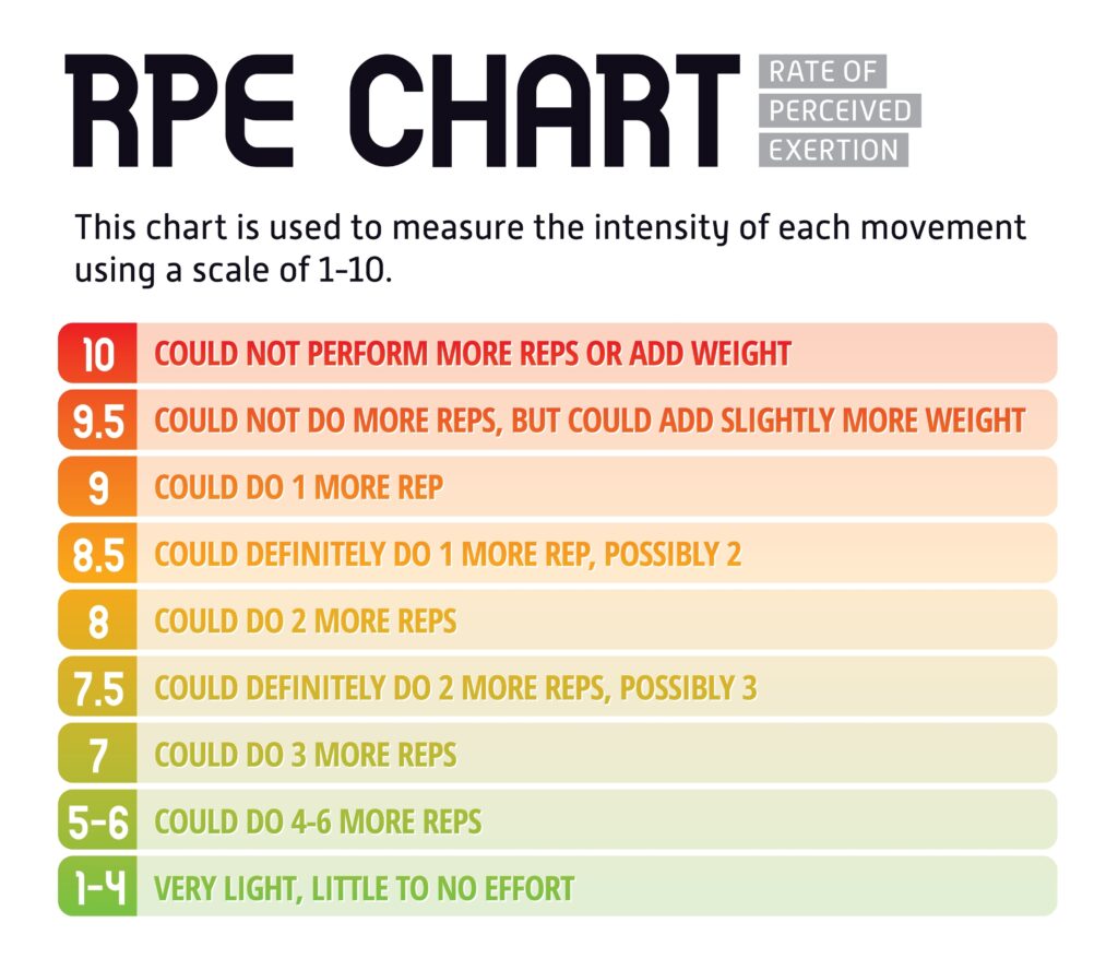 rpe chart